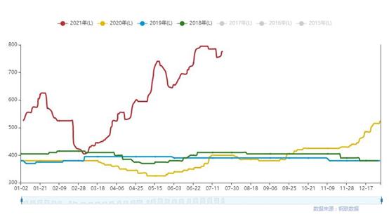 最新煤炭5000大卡价格行情