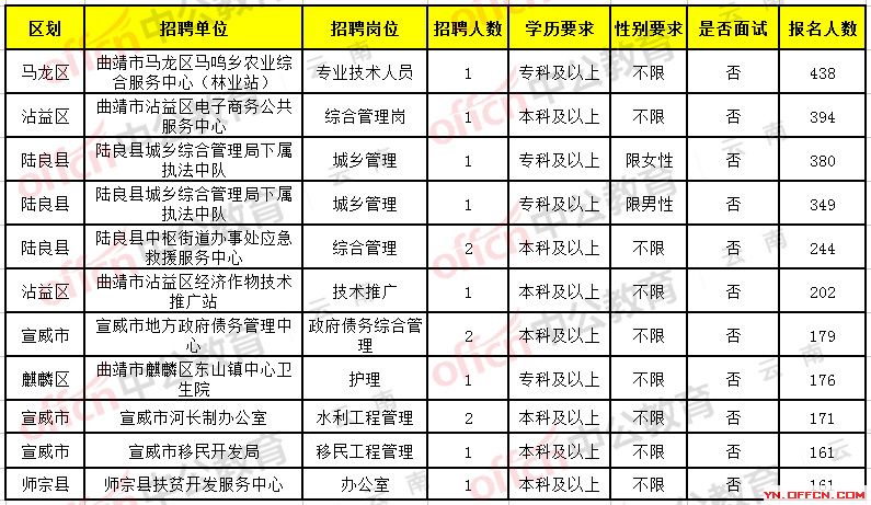 七甸周边最新职位信息