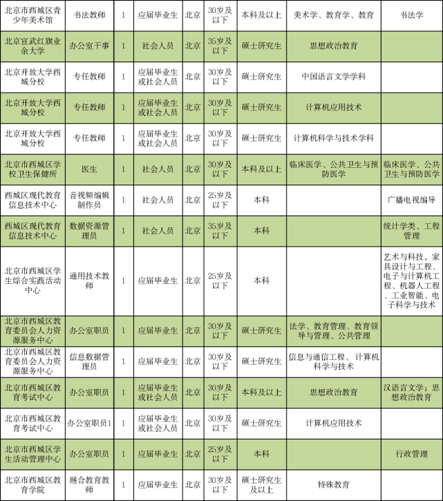 金正大最新职位招募公告