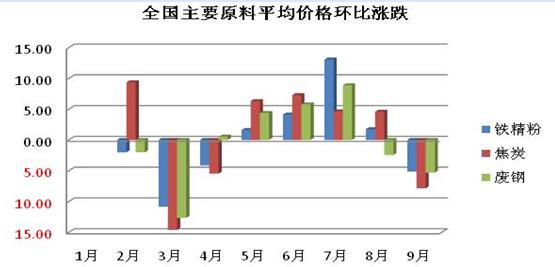 钢材市场实时价格动态分析