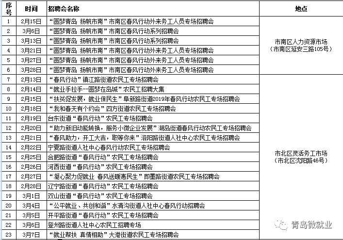 青岛最新职位发布