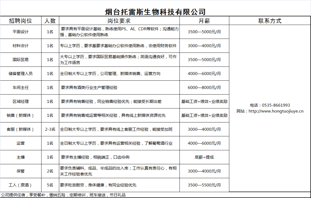 龙口黄县近期职位招募汇总