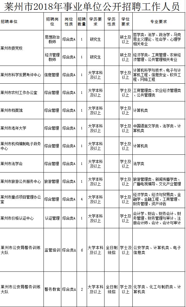 胶州信息港最新招聘信息