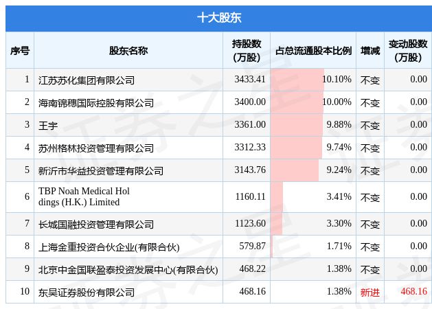 蓝丰生化最新发布信息