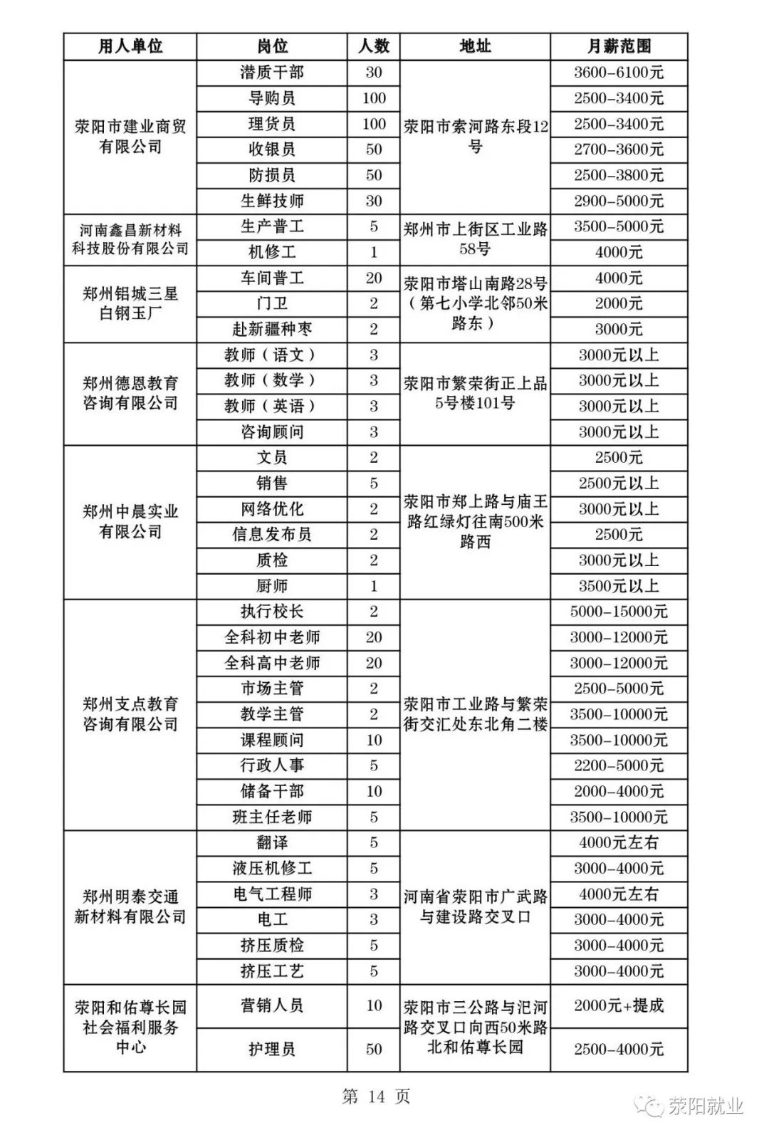 荥阳最新职位招聘信息