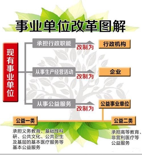 最新动态：参公编制改革进展