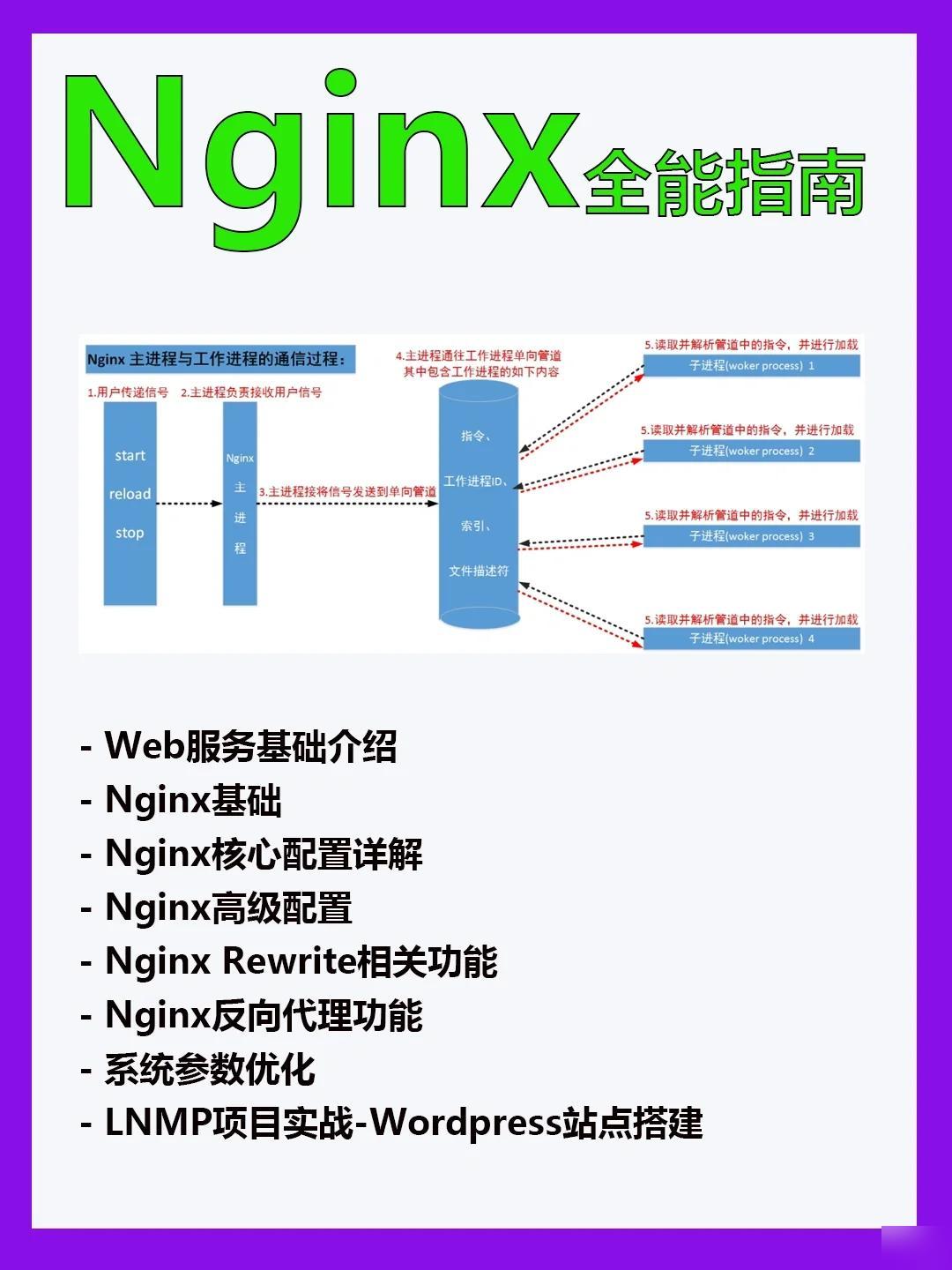 Nginx最新版发布