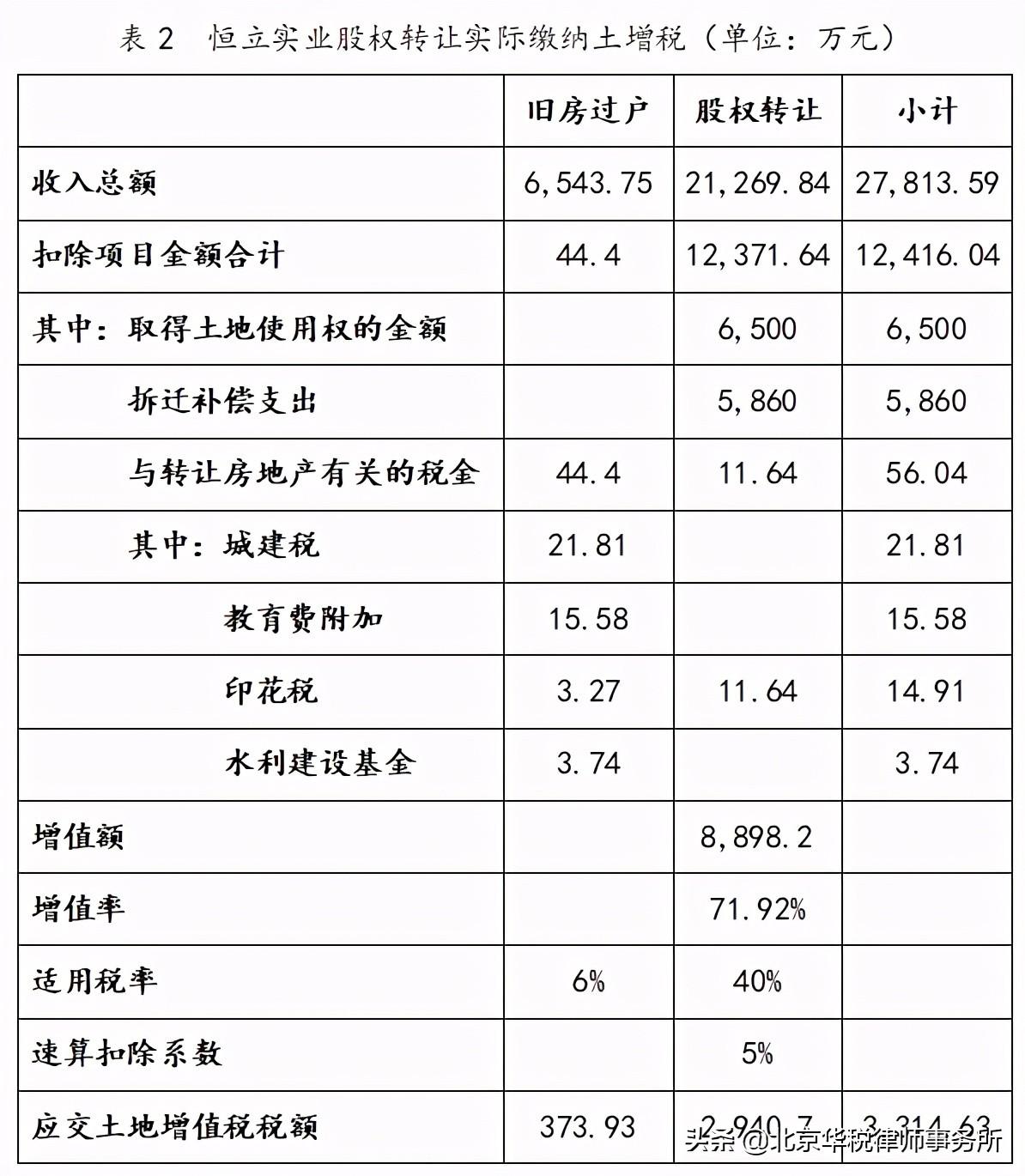 “恒立实业重组进展报道”