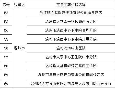 椒江最新职位发布