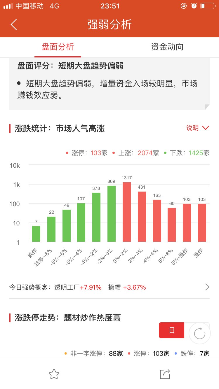 科蓝软件资讯速递