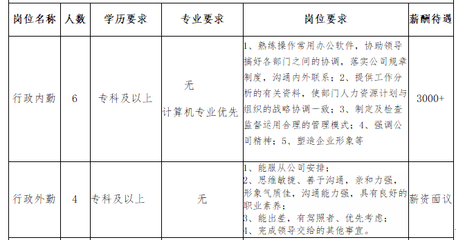 薛城招聘资讯速递