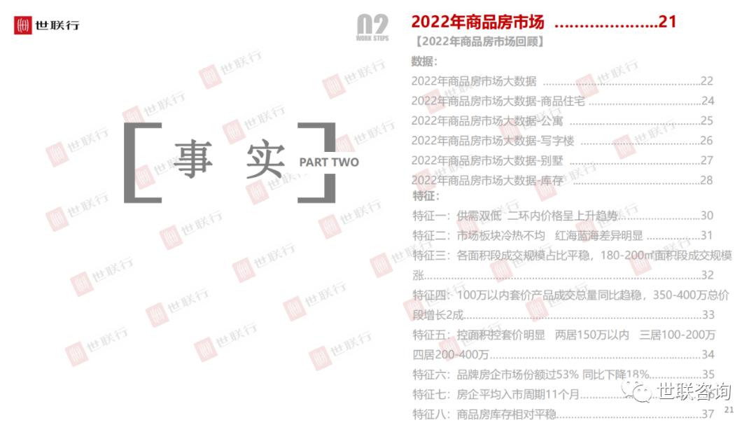 石家庄房地产市场动态分析