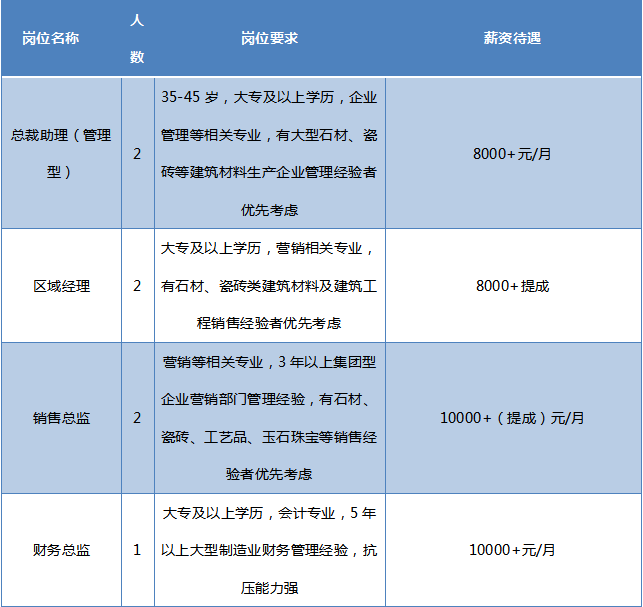 石材招聘网最新招聘信息