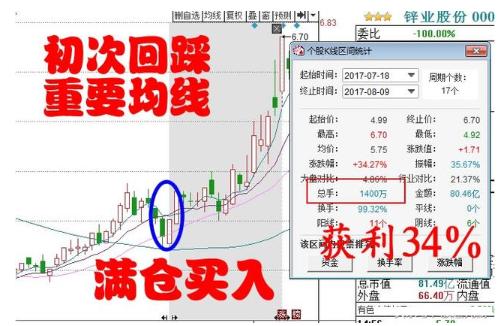 锌业股份000751最新动态解读