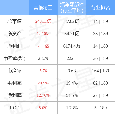 富临精工最新动态揭晓