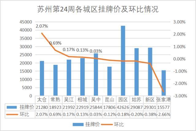 苏州在售二手房资讯速递