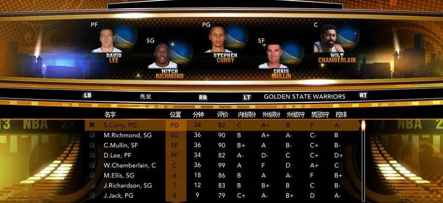 NBA2K13最新球员阵容揭晓