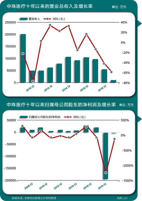 中珠控股资讯速递