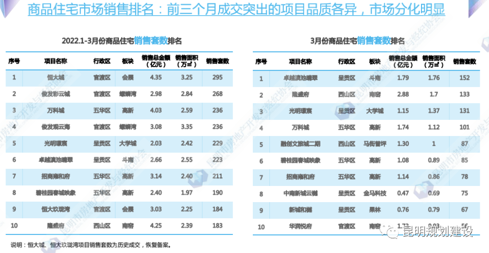 2024年昆明房产市场最新价格动态