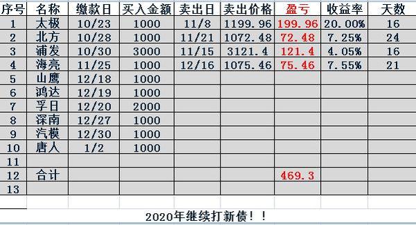 最新可转债盘点表