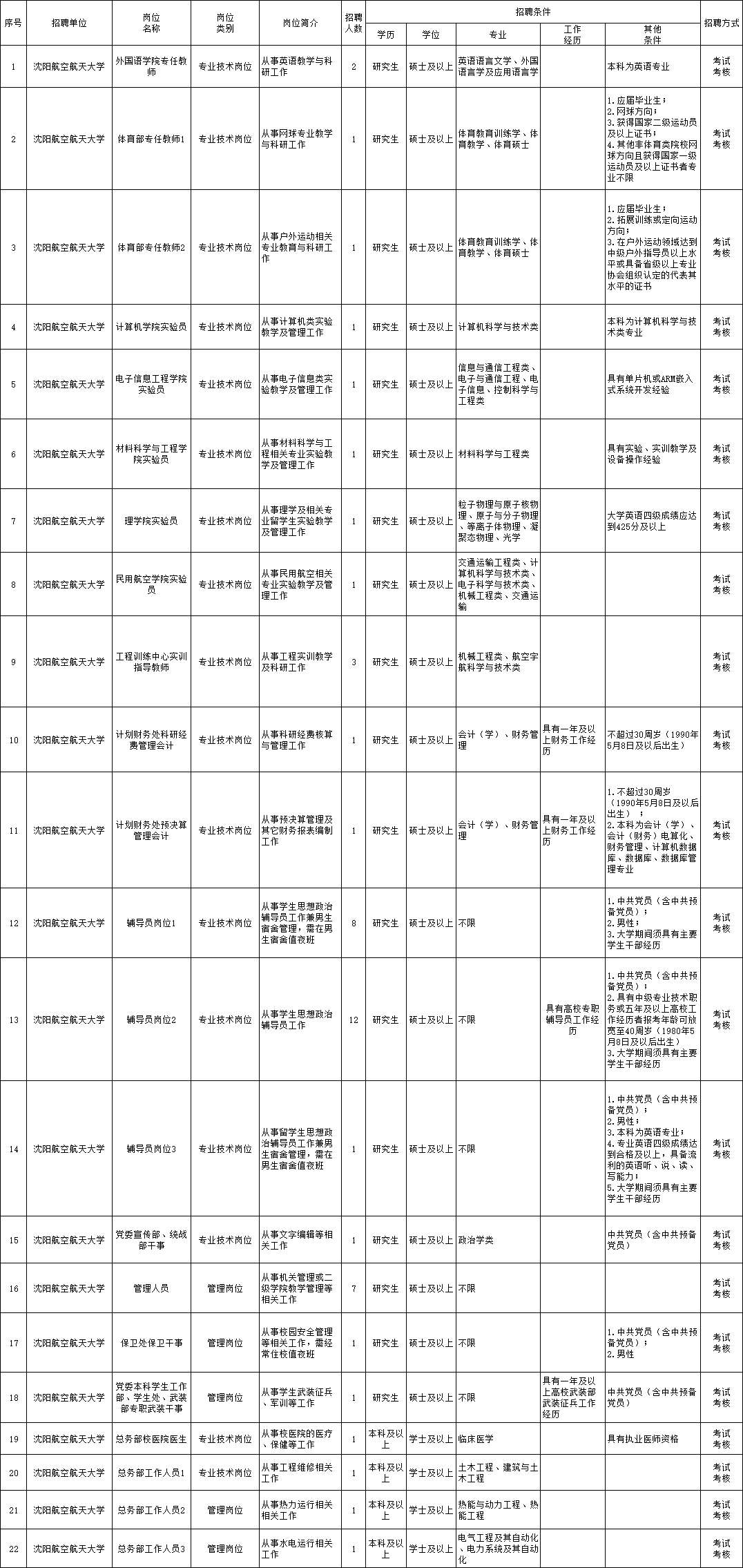 天津三星电机最新职位招募