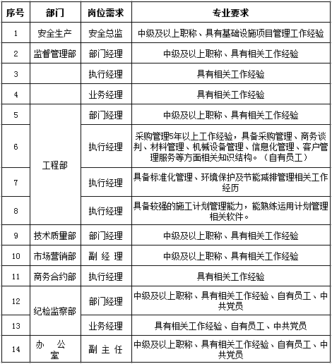 澳门最新直聘职位发布