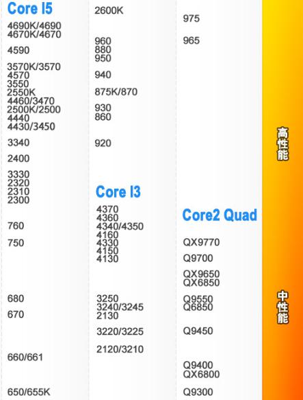最新i5处理器型号揭晓