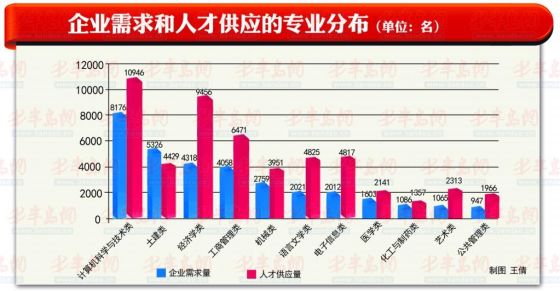 南川人才市场最新职位发布