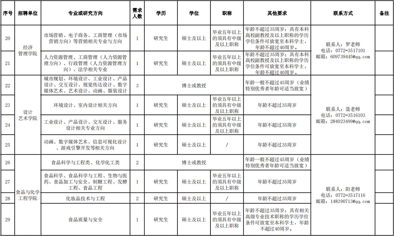 柳州人才市场最新职位发布