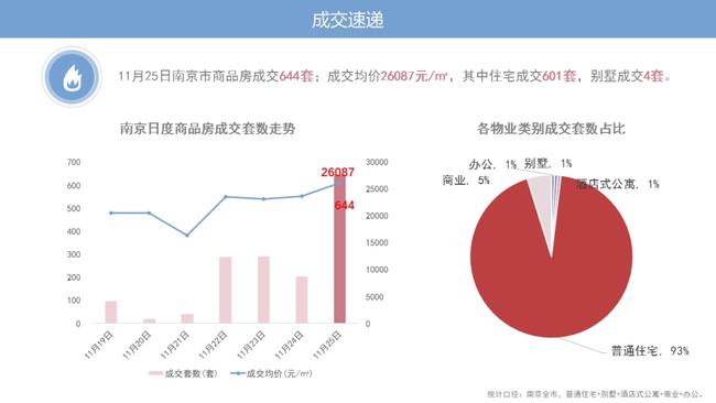 容城楼市动态速递