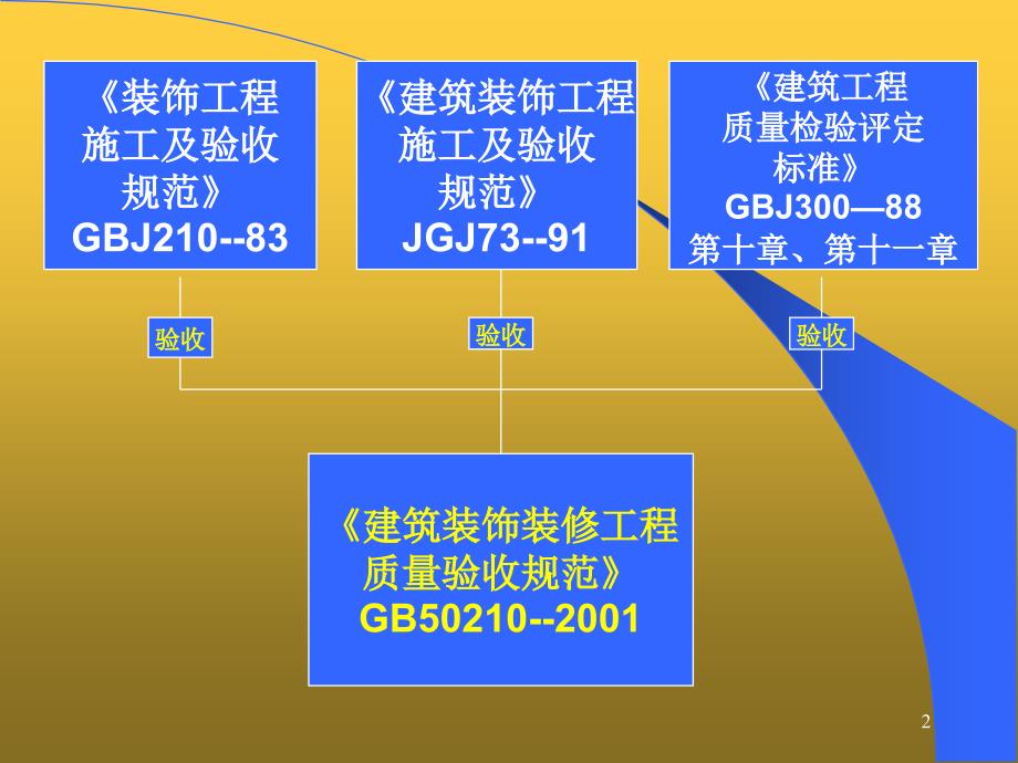 最新建筑装饰装修工程质量检验标准