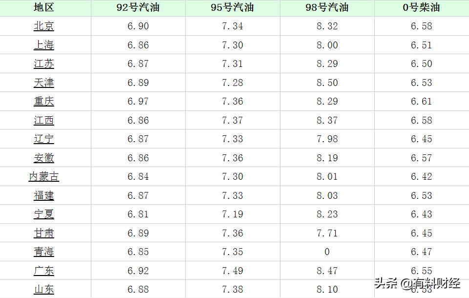 昆明最新油价变动资讯