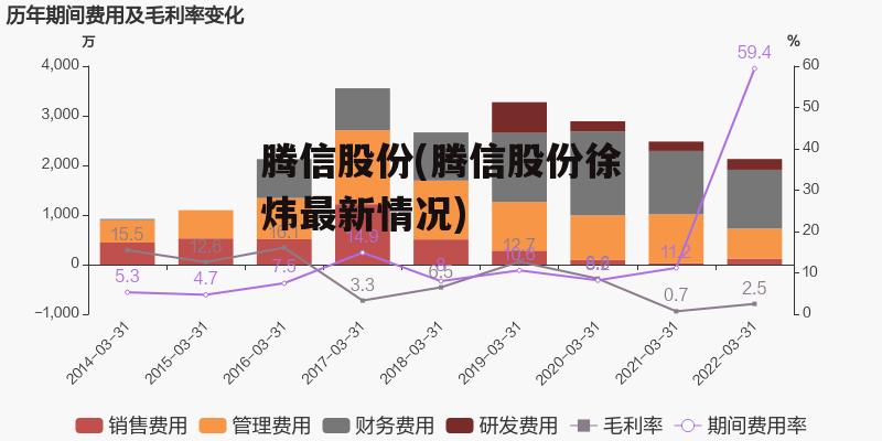 腾信股份资讯速递