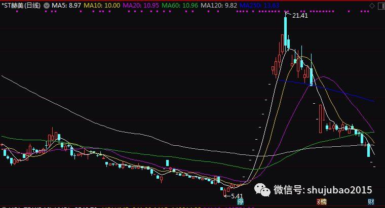 秋林ST最新动态