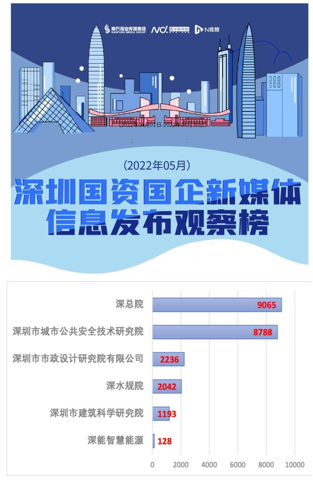 欧菲光深圳招聘信息发布