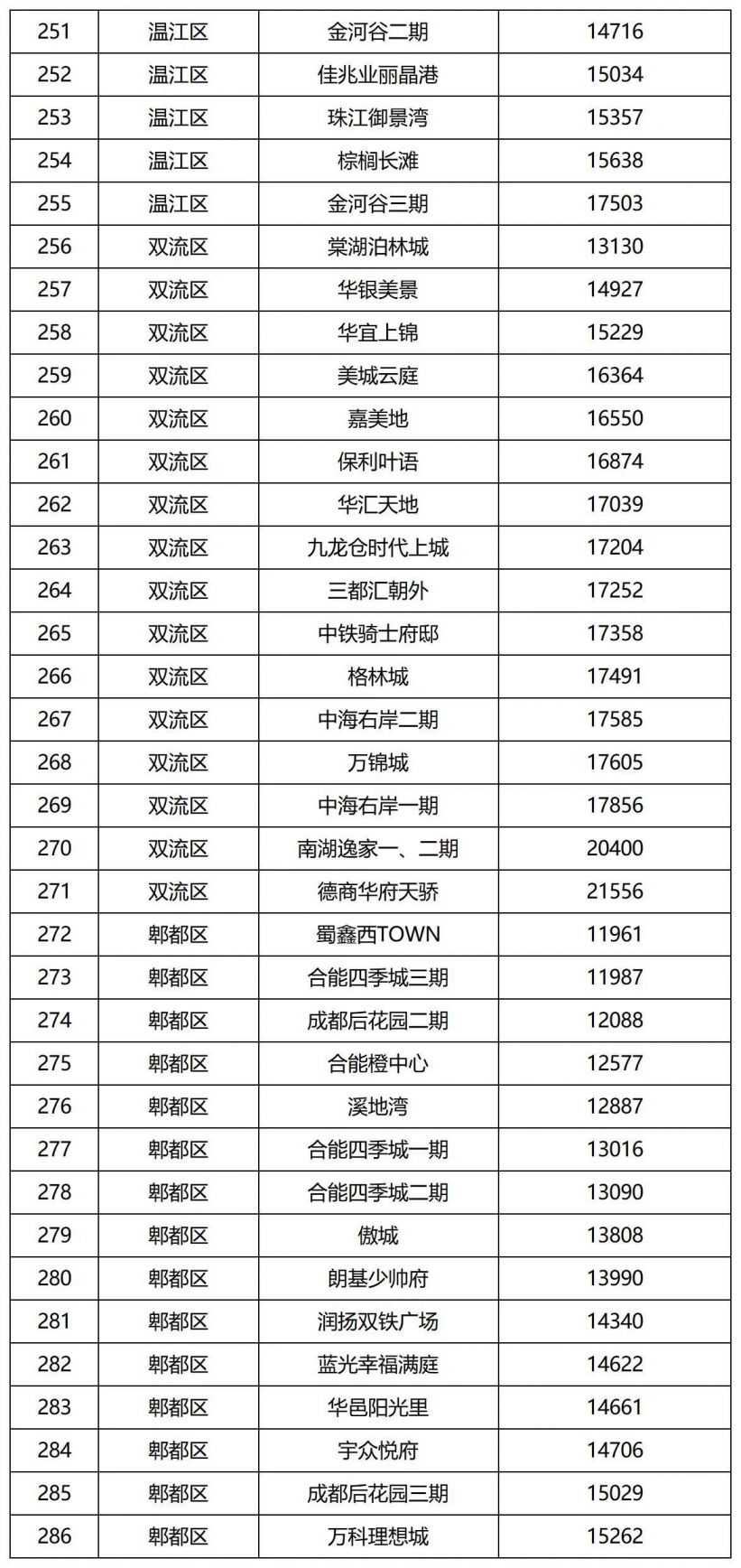 最新二手房资讯速递