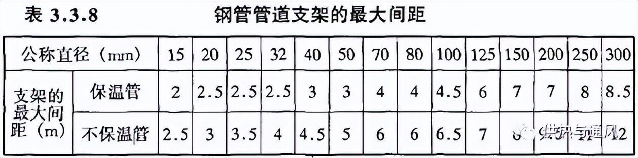 gb50242最新版本