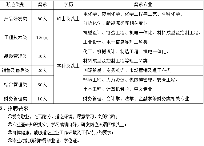 房山招聘信息速递