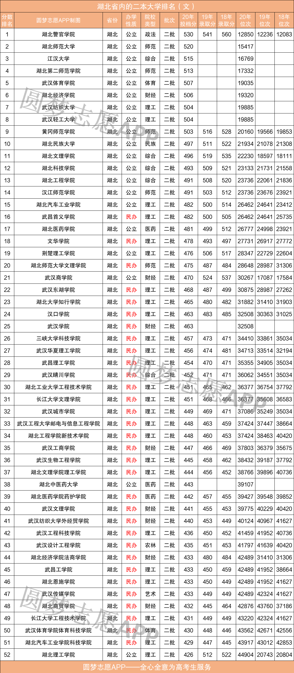 湖北二本院校最新排名揭晓