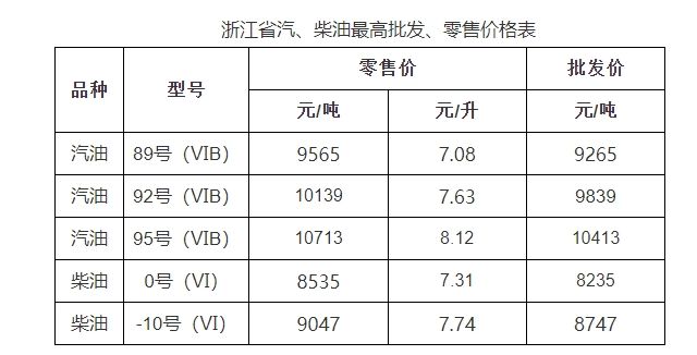 “杭州最新油价变动资讯”