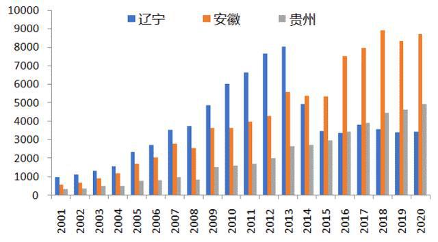 东北振兴新策解读：中央最新政策动向