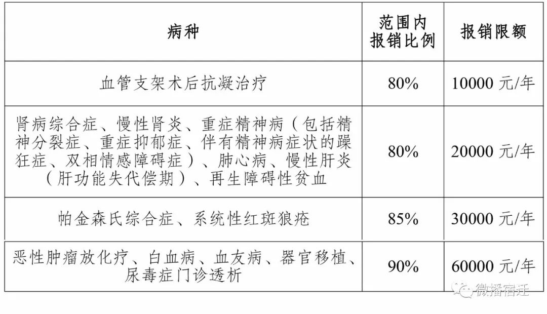 慢性病报销新政解读