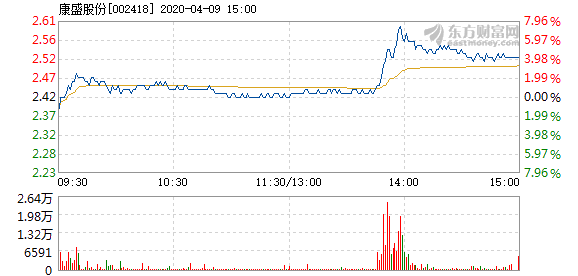 康盛股份最新资讯发布