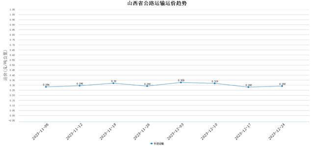 山西煤炭市场最新行情