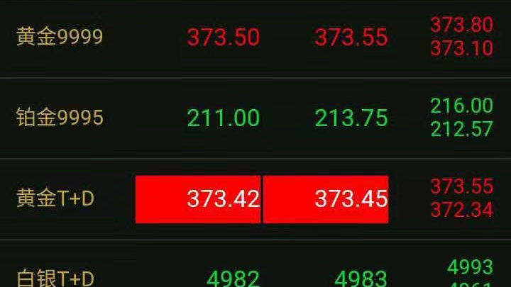 今日金价实时查询，黄金回收价格一览