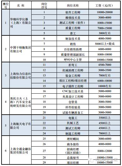 嘉定招聘信息速递