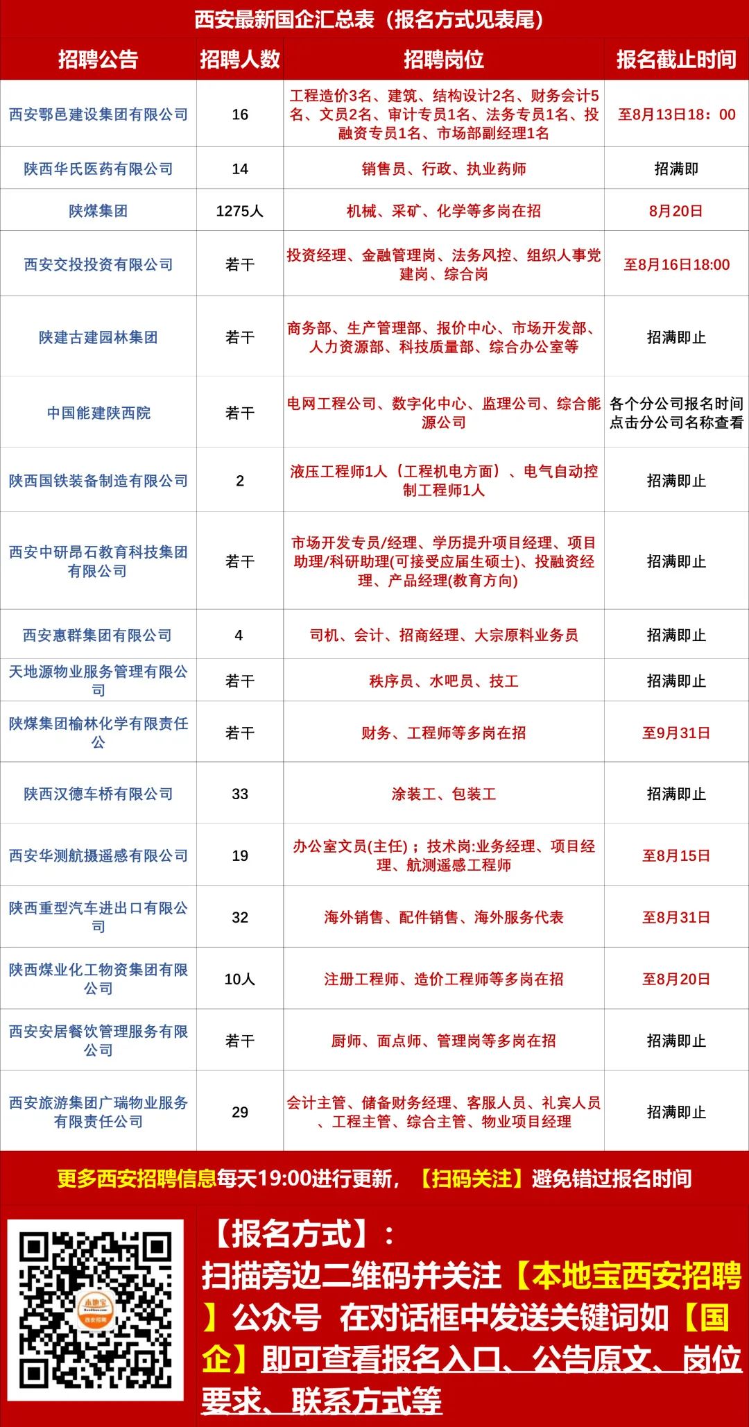 孝感槐荫社区招聘信息发布