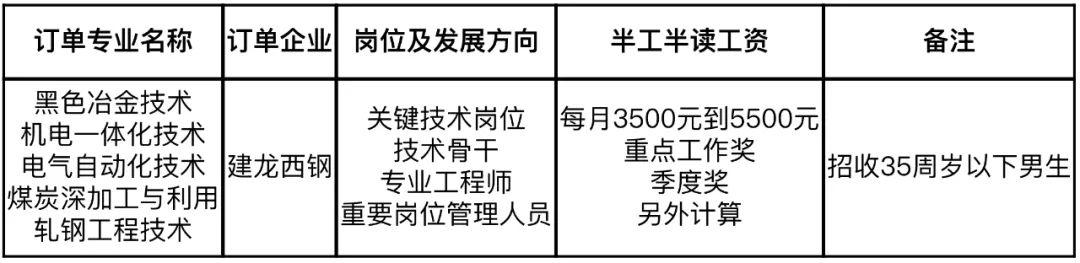 “伊春人才市场最新职位信息”