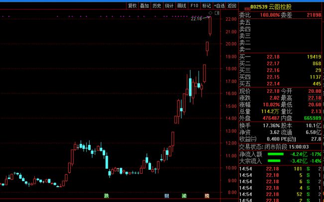 云图控股最新资讯发布