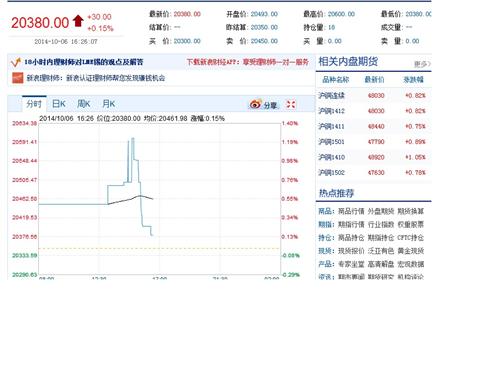 伦敦锡价实时动态